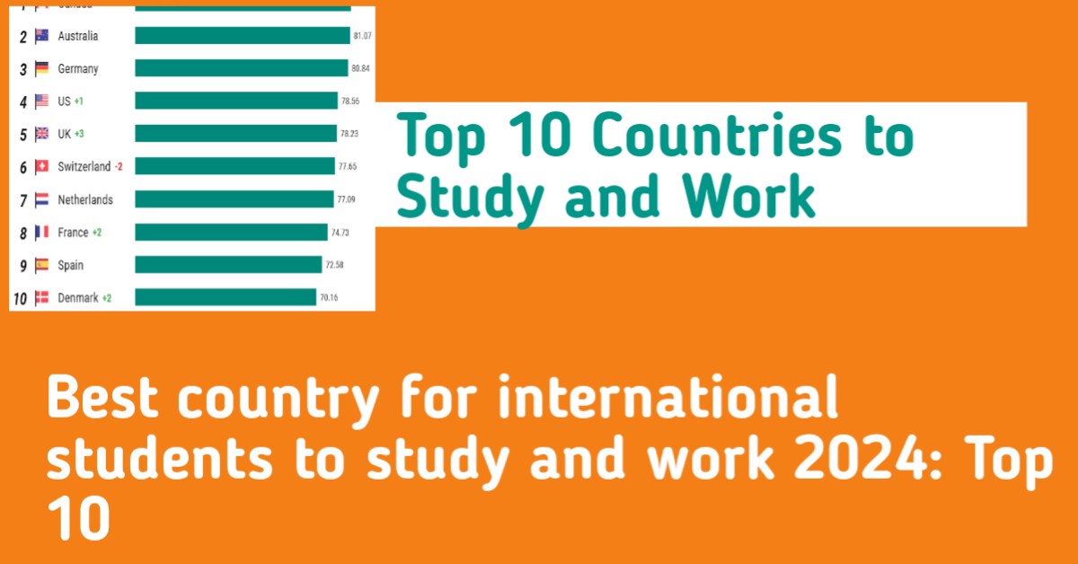 Best countries to study abroad 2024